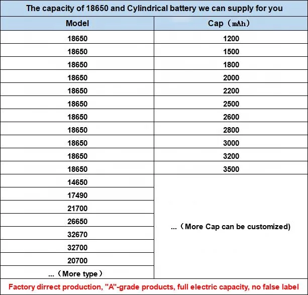 Rainbow 18650 LiFePO4 Battery 3500mAh